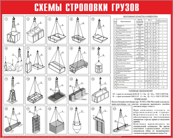 Схема строповки ст12 (1000х800мм) - Охрана труда на строительных площадках - Схемы строповки и складирования грузов - ohrana.inoy.org